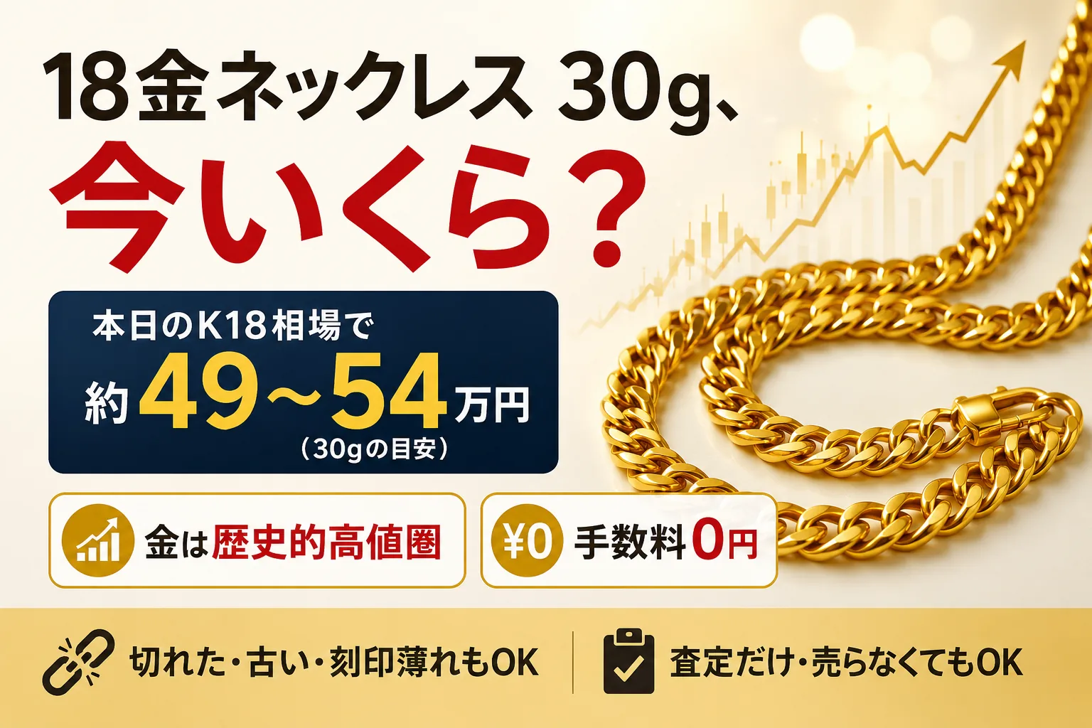 18金ネックレス30gはいくら?今日の買取相場と高額買取おすすめTOP3|まねきや・おたからや・ブラリバ